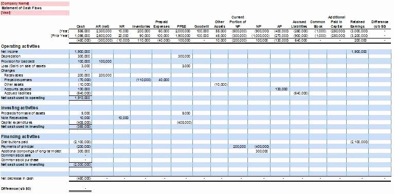 Statement Of Cash Flows Free Excel Template