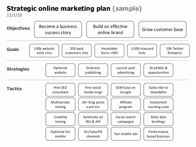 strategic online marketing plan template