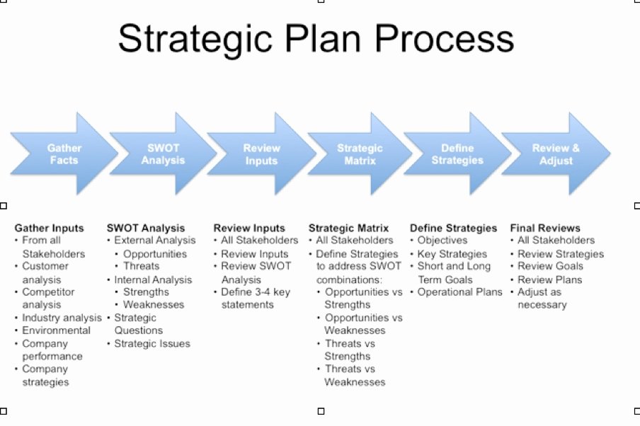 Strategic Planning Template