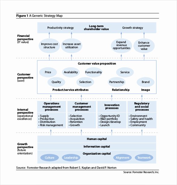 Strategy Map Template – 12 Word Excel Pdf Ppt