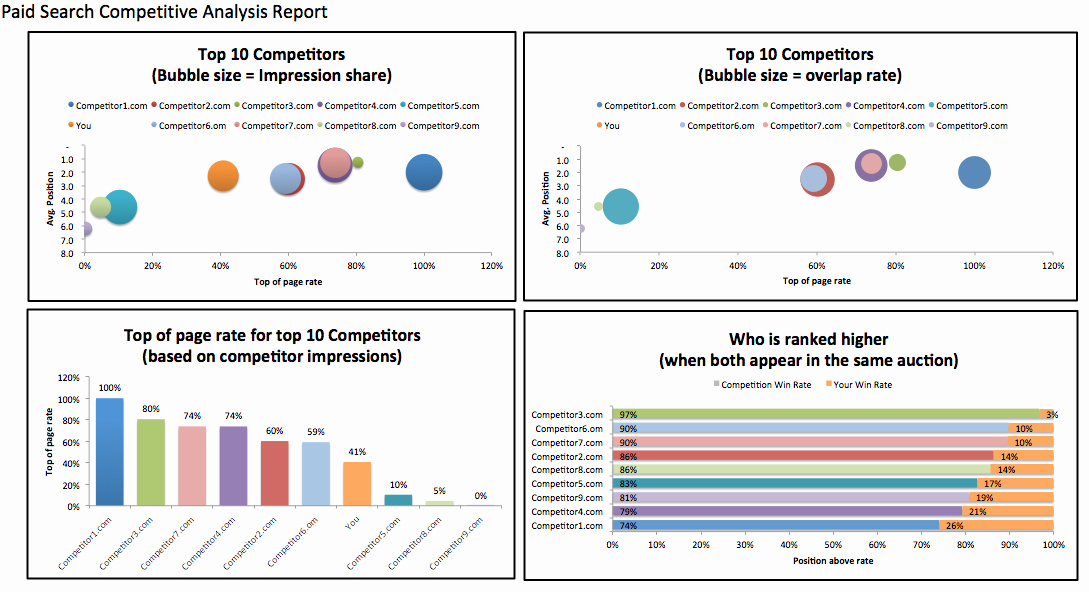 Stunning Analysis Report Template Sample for Paid Search