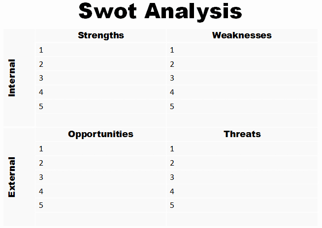 Swot Analysis Template for Microsoft Powerpoint