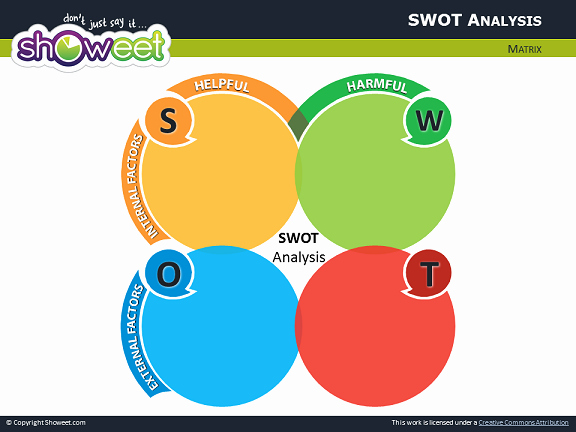 Swot Analysis Template for Powerpoint