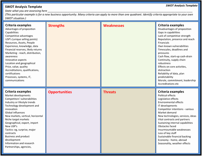 Swot Analysis Template In Word and Pdf formats