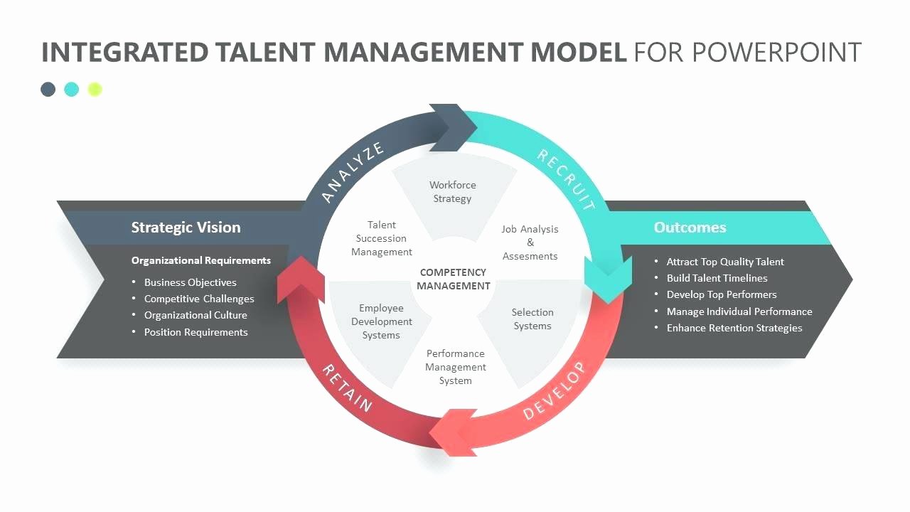 Talent Management Template