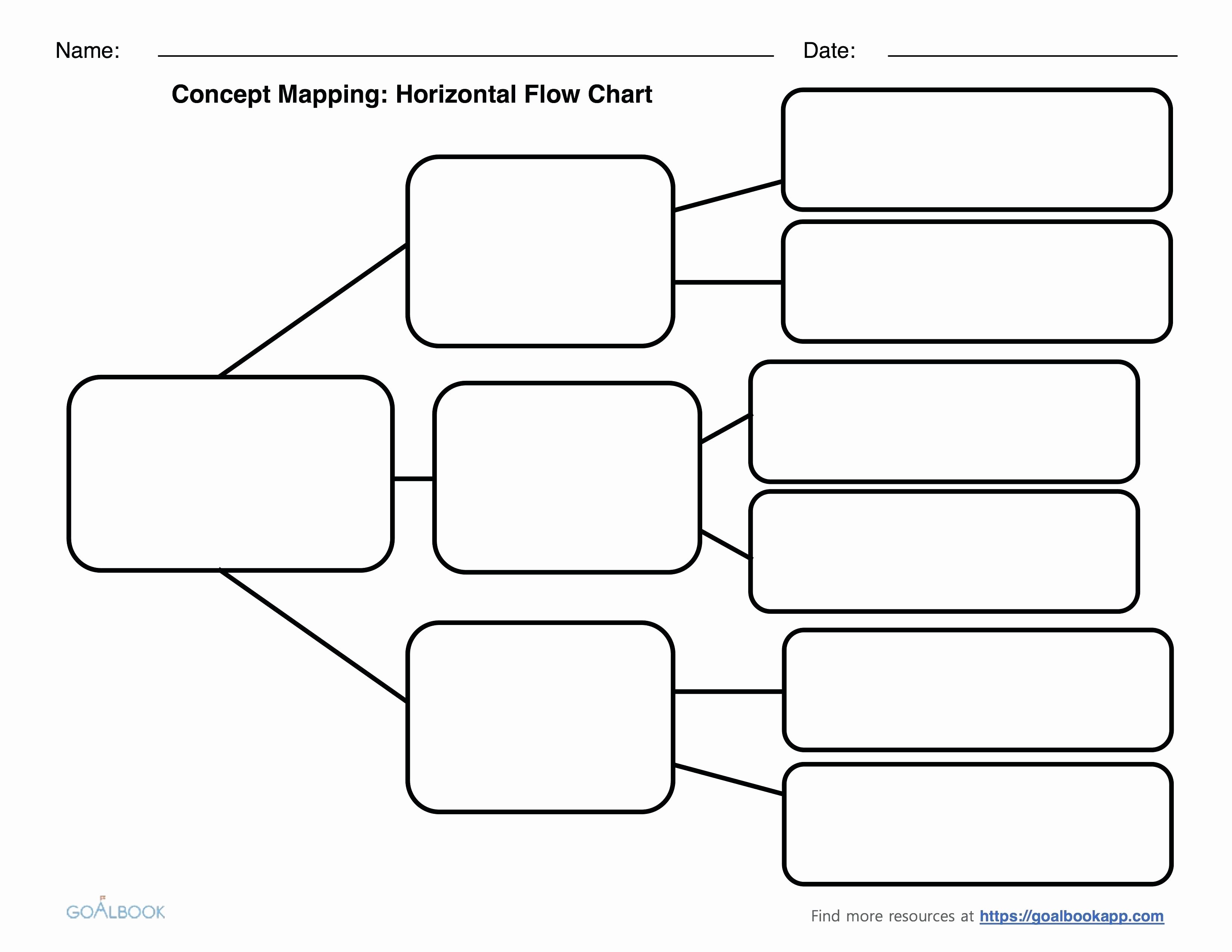 Template Easy Flow Chart Template