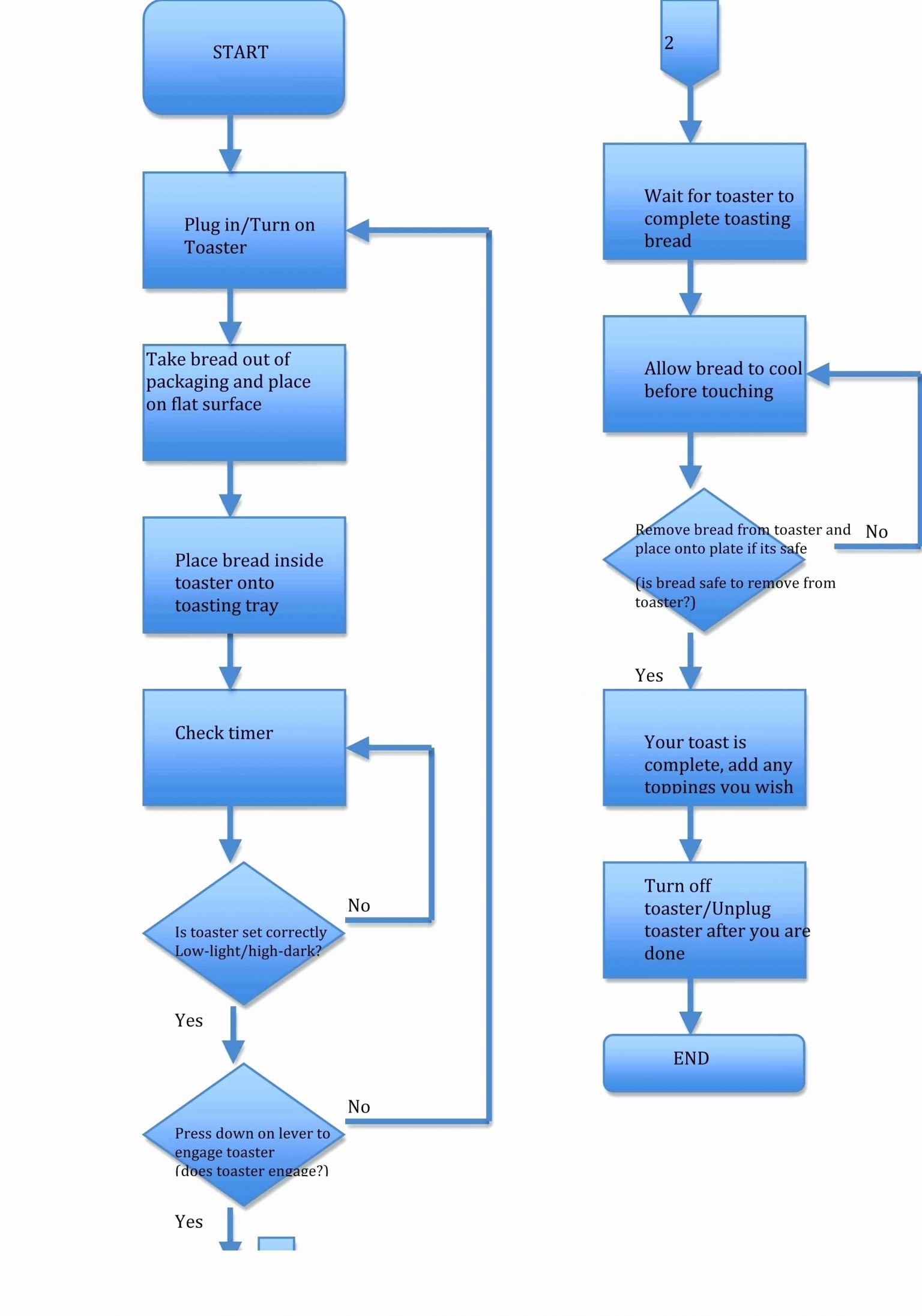 Microsoft Office Flowchart Templates