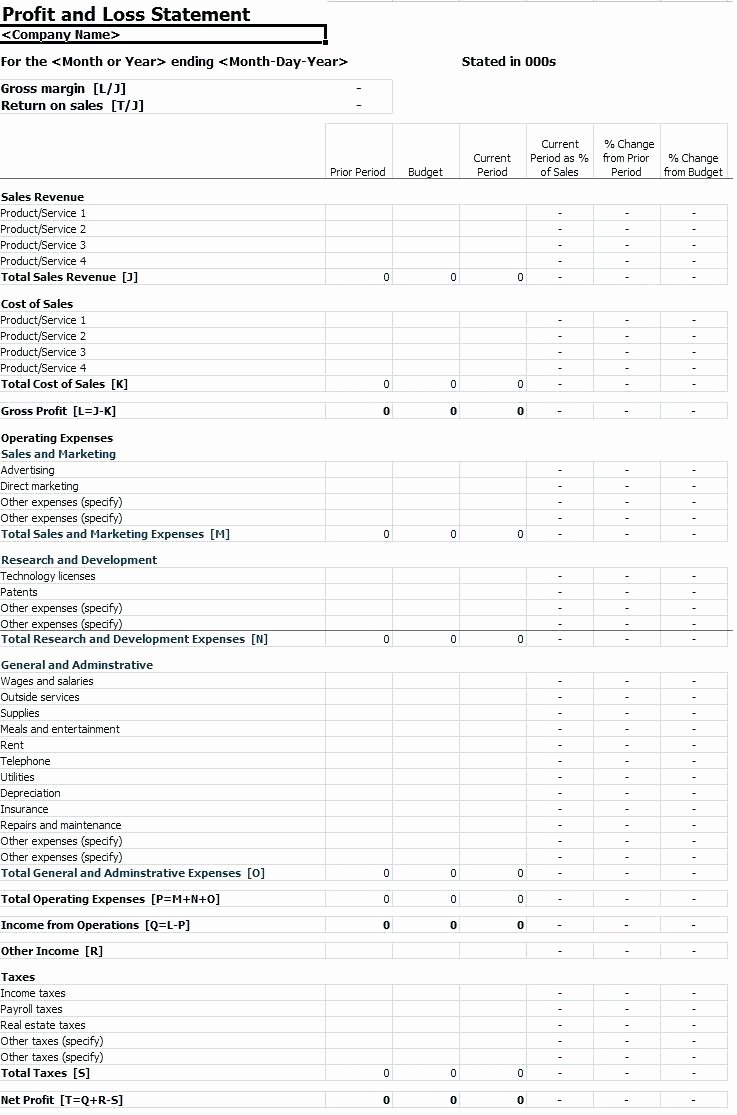 monthly profit and loss statement template