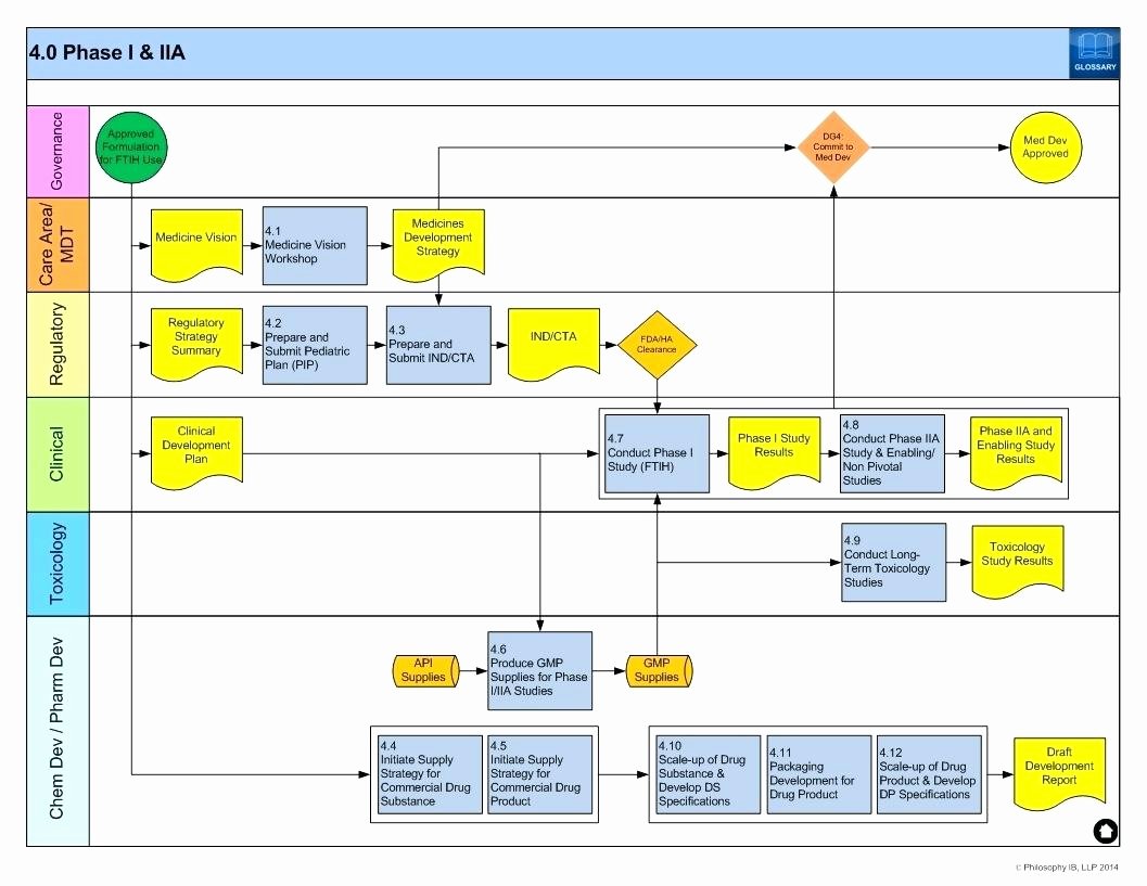 Template Process Flow Excel Template