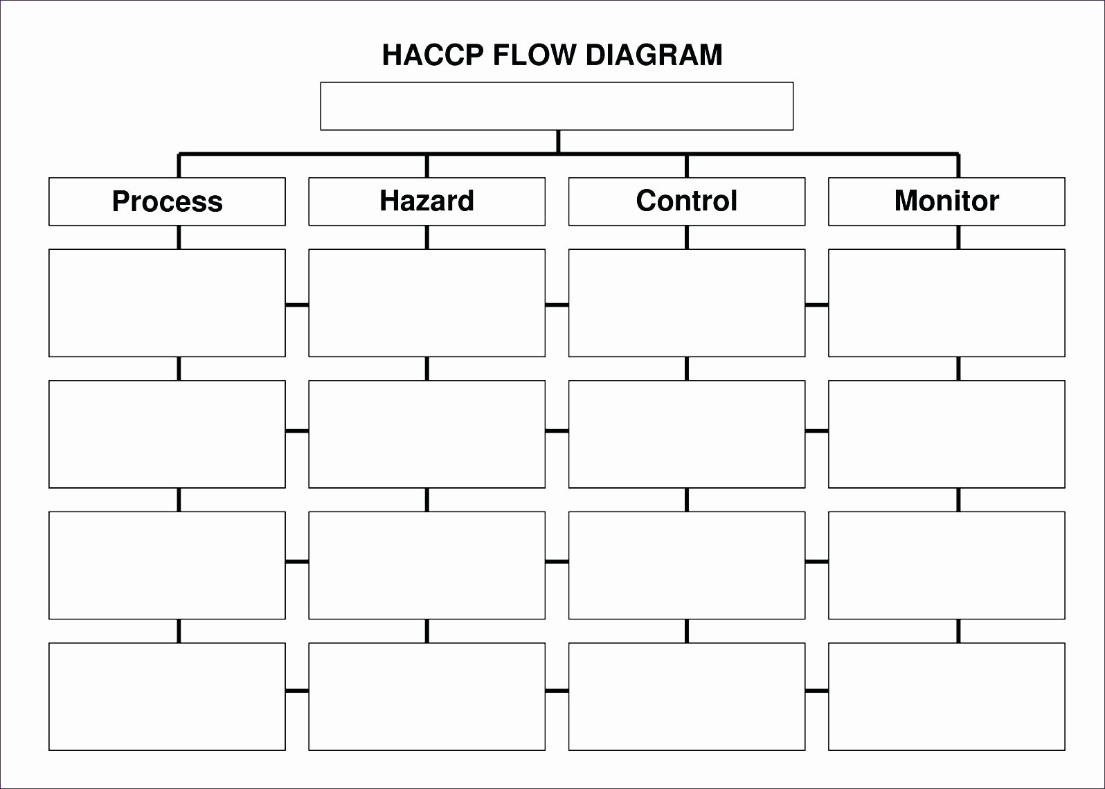 process flow template