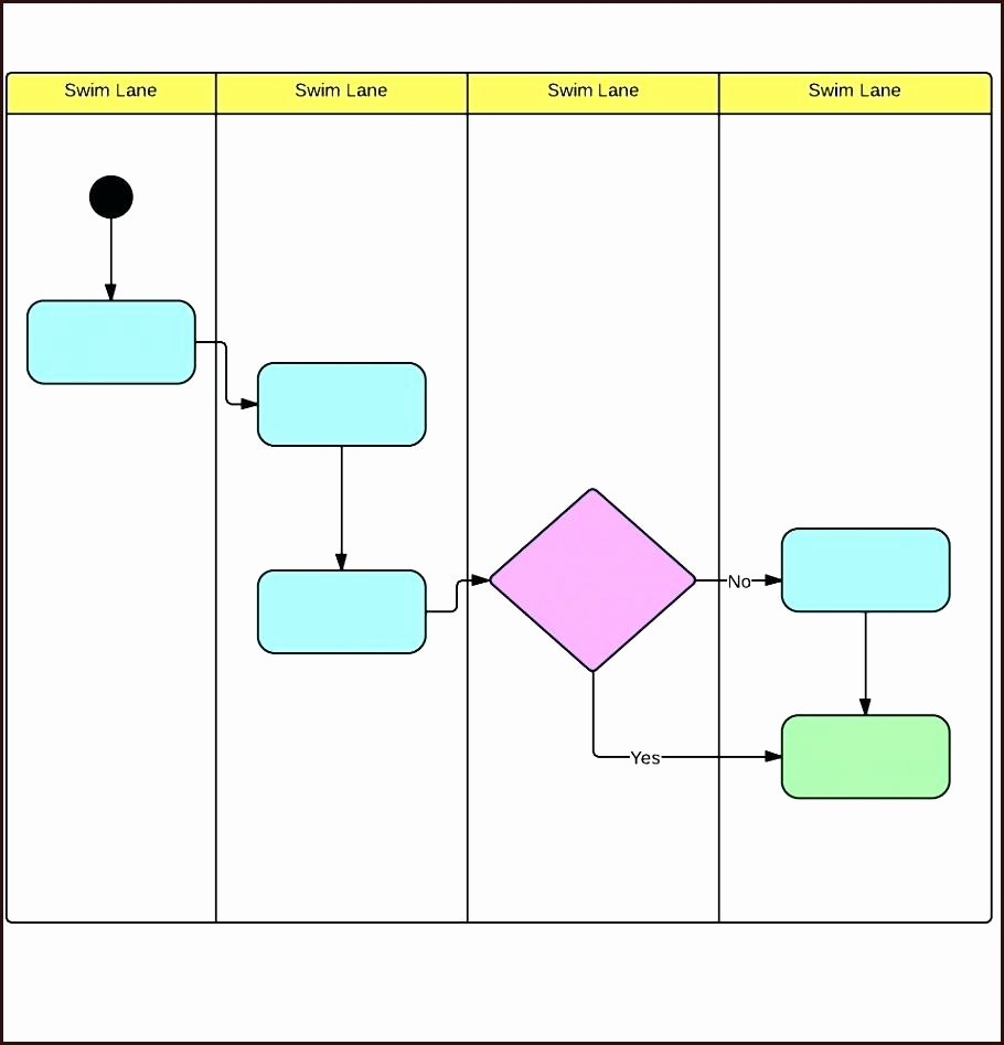 Template Process Map Template Excel