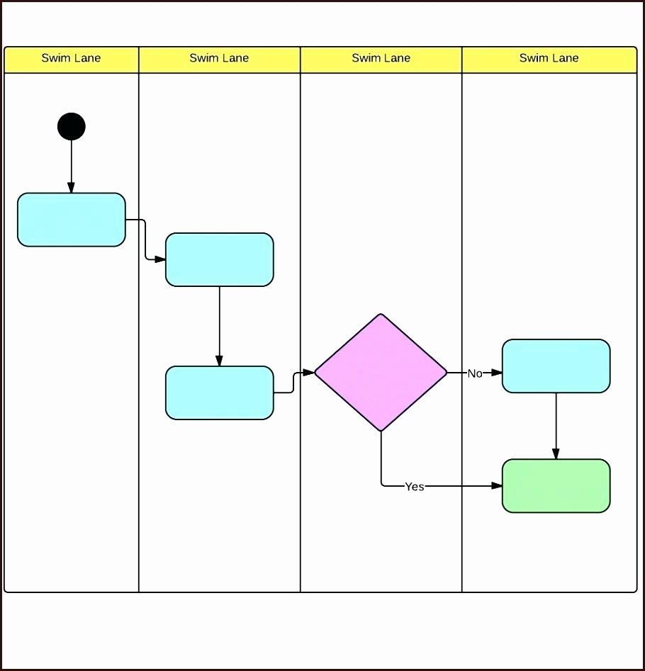 Process Map Excel Template