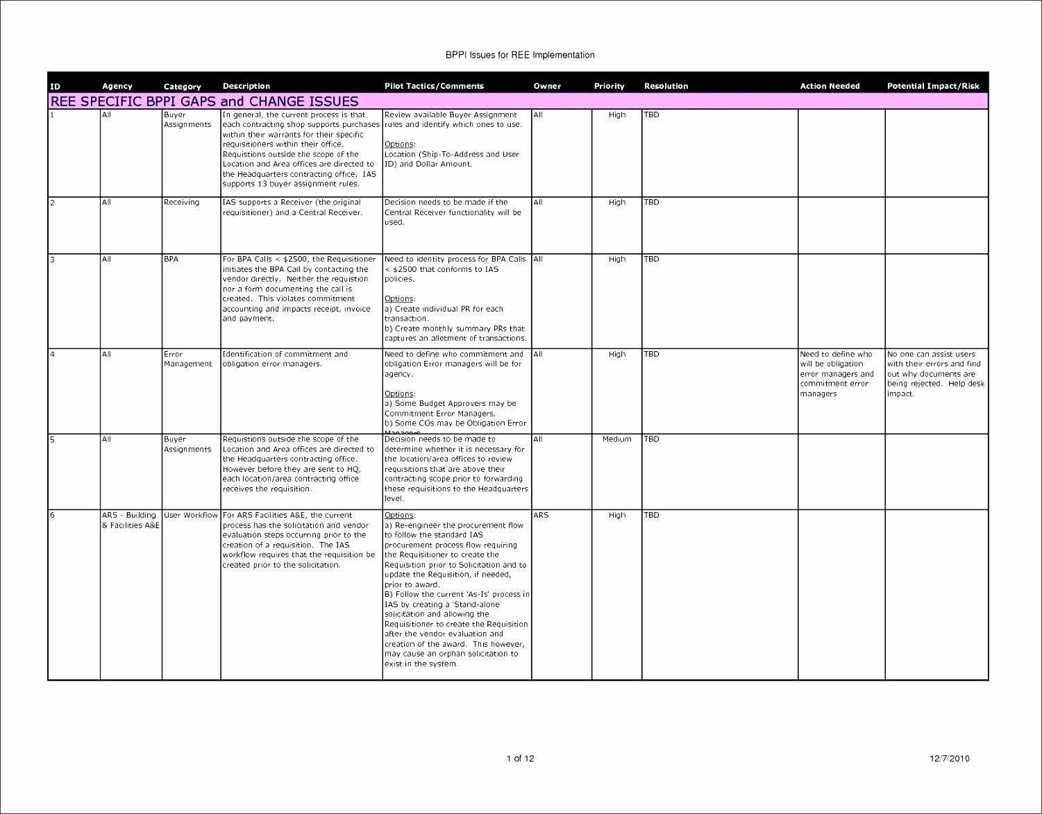 Control Mapping Template