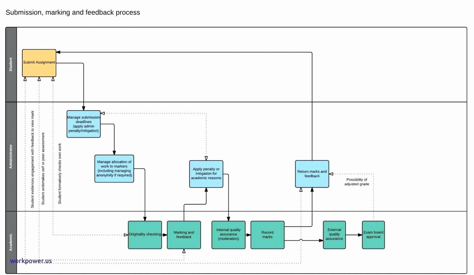 swim-lane-diagram-template-excel