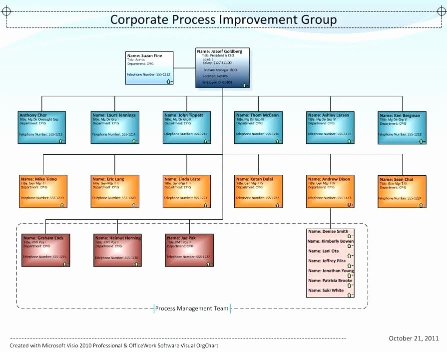 templates organizational chart microsoft org template powerpoint