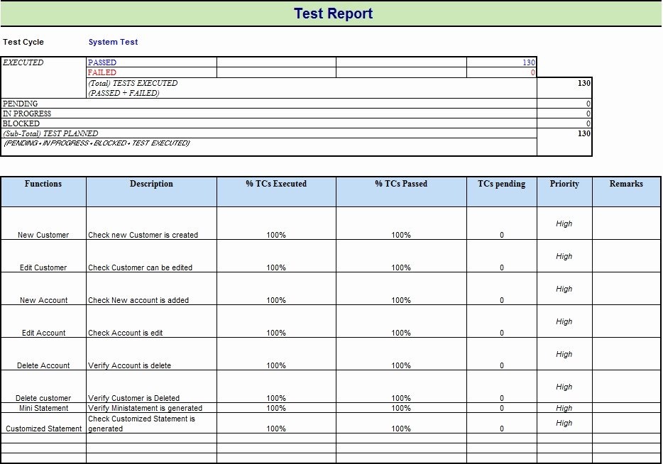 Test Summary Report Template Invitation Template