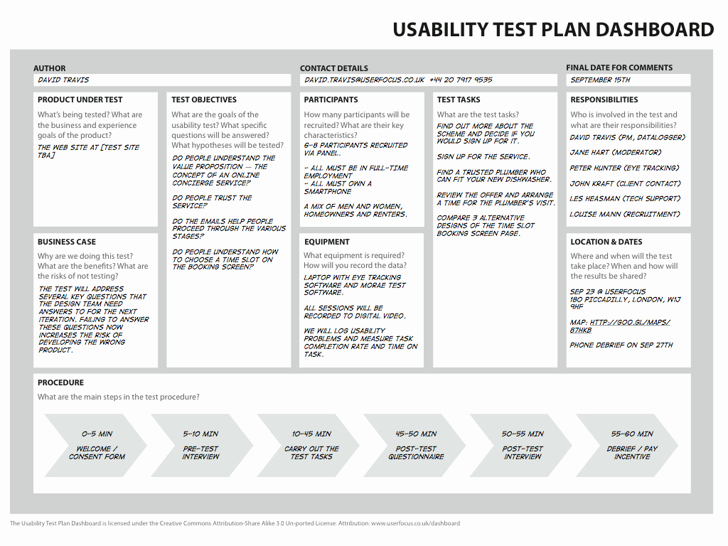 The 1 Page Usability Test Plan