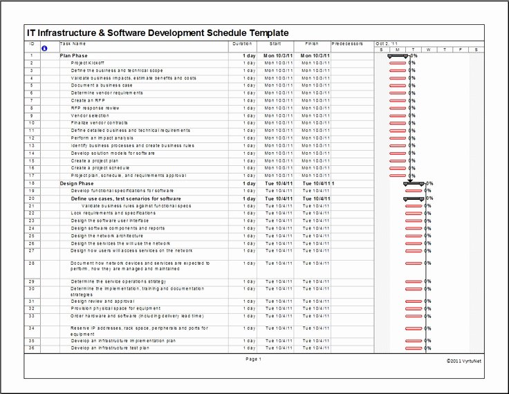 The 25 Best Waterfall Project Management Ideas On