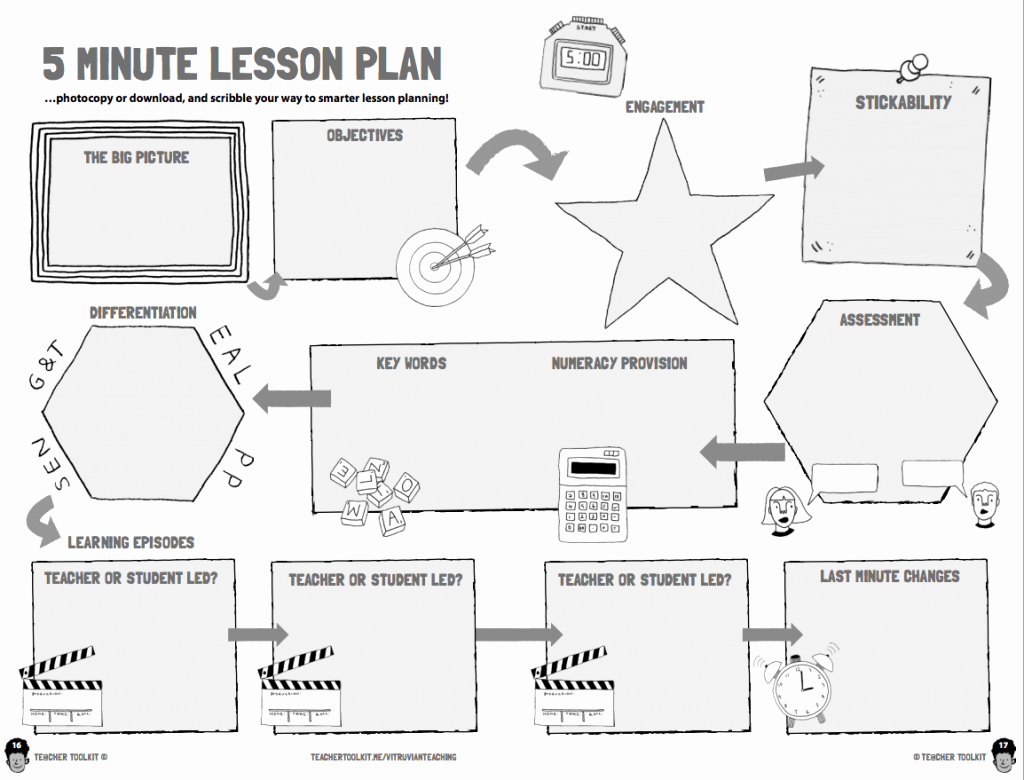 The 5 Minute Lesson Plan Template