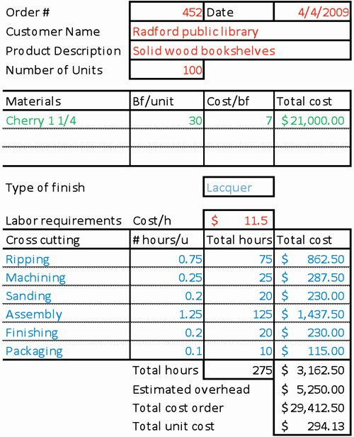 The Abcs Of Cost Allocation In the Wood Products Industry