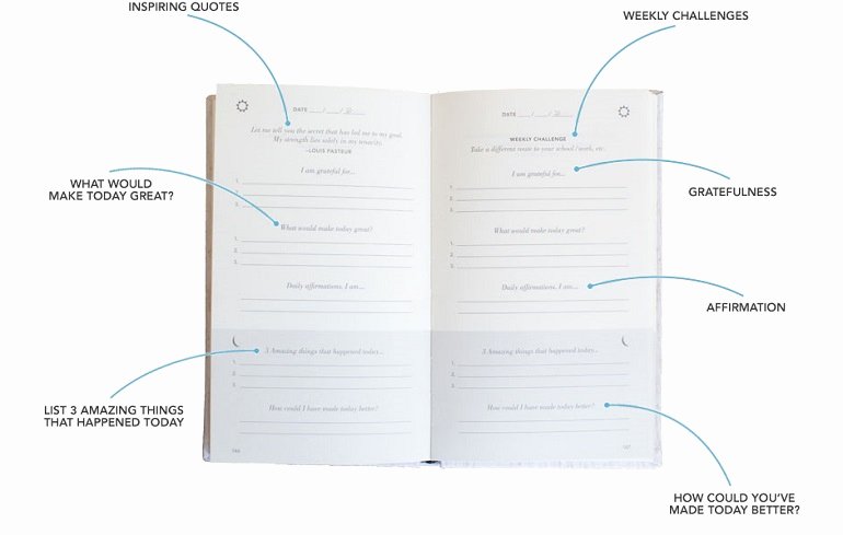 free printable gratitude planner 5 minute journal template