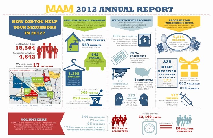 The Ultimate Guide to Infographics for Nonprofits