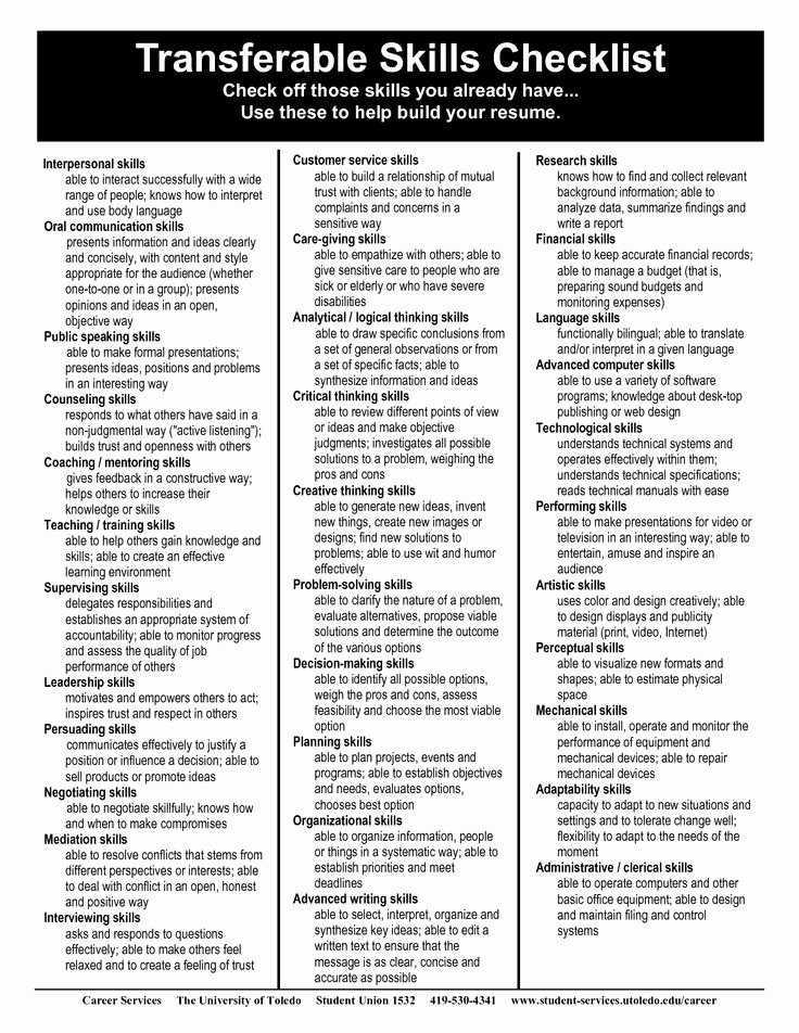This Checklist is Meant to Help Students Build Powerful