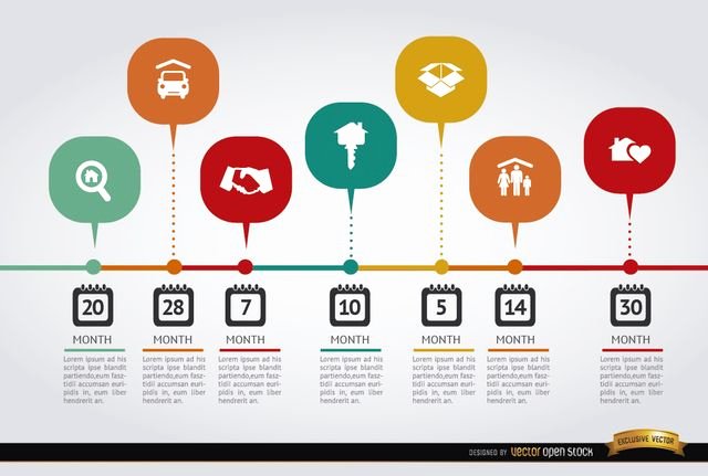 This Infographic Shows A Timeline Of the Selling Process