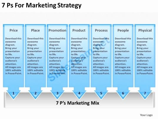 Timeline Chart 7 Ps for Marketing Strategy Powerpoint