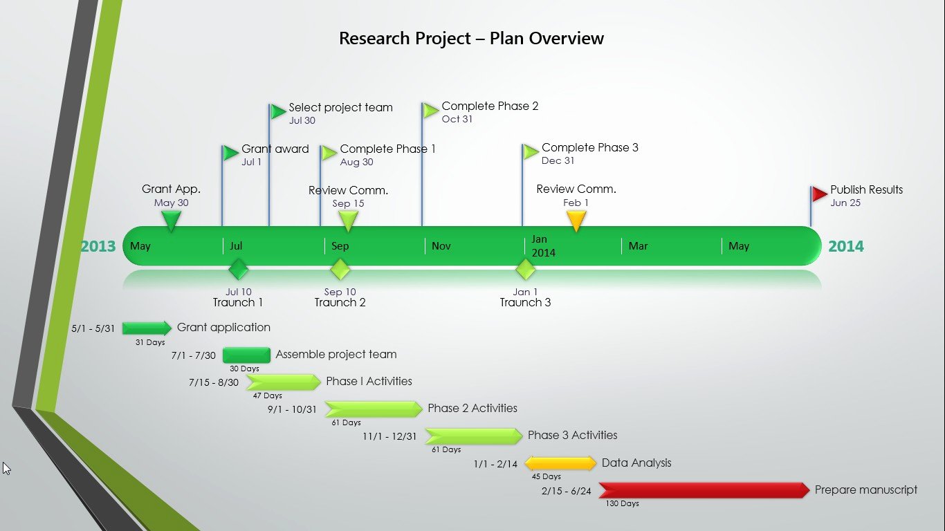Timeline Maker for Grant Managers Using Grant Application