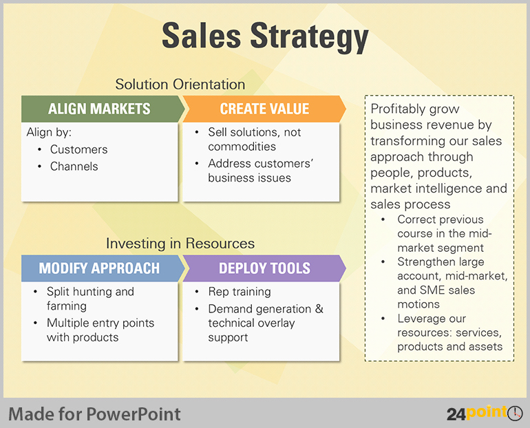 Tips to Visualise Sales Methods for Business Powerpoint