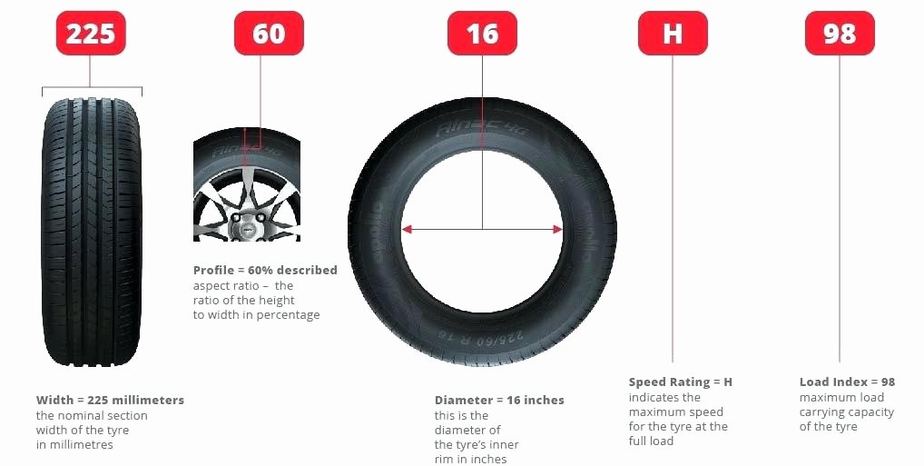 Tire Size and Gear Ratio Inside Sizing Chart Width Rim