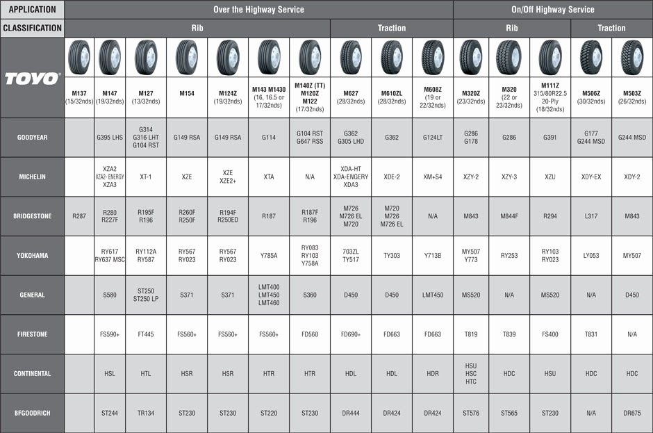 Tire Size Chart Parison