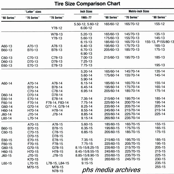 Tires Tire Metric Conversion Chart Calculator – andromedar