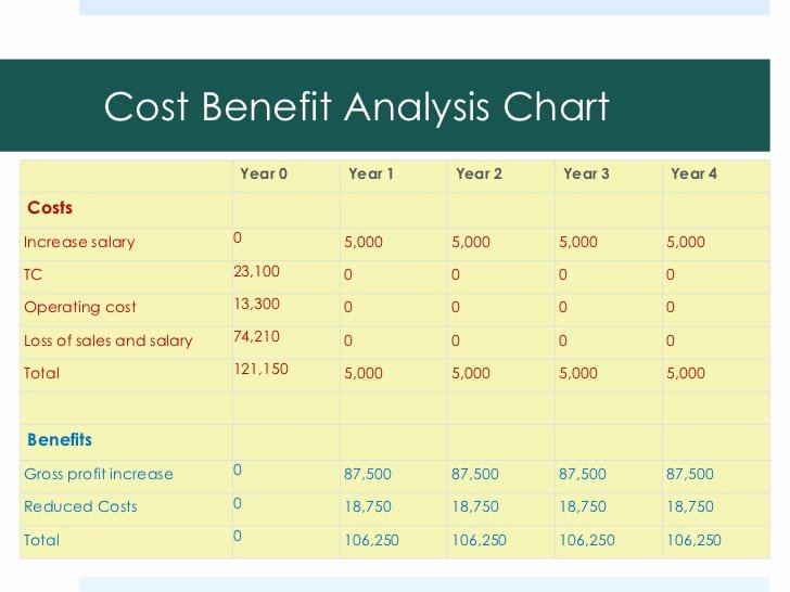 Simple Cost Benefit Analysis Template Letter Example Template