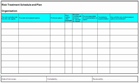 Top 5 Resources to Get Free Risk Management Plan Templates