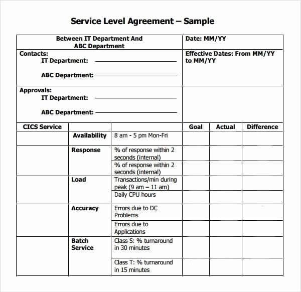 Top 5 Resources to Get Free Service Level Agreement