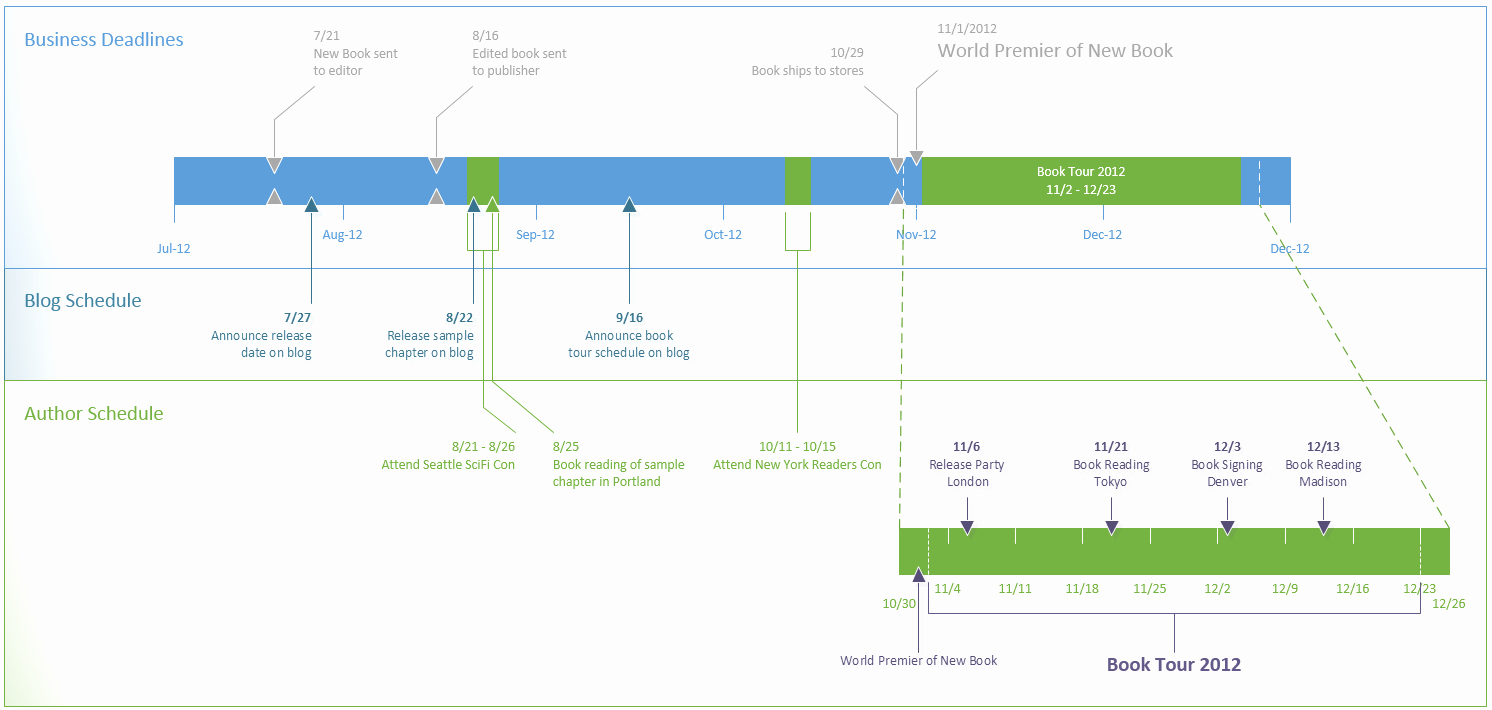 top timeline tips in visio