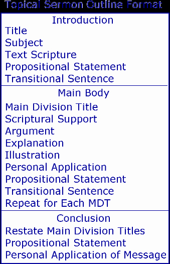 Topical Sermon Outline format