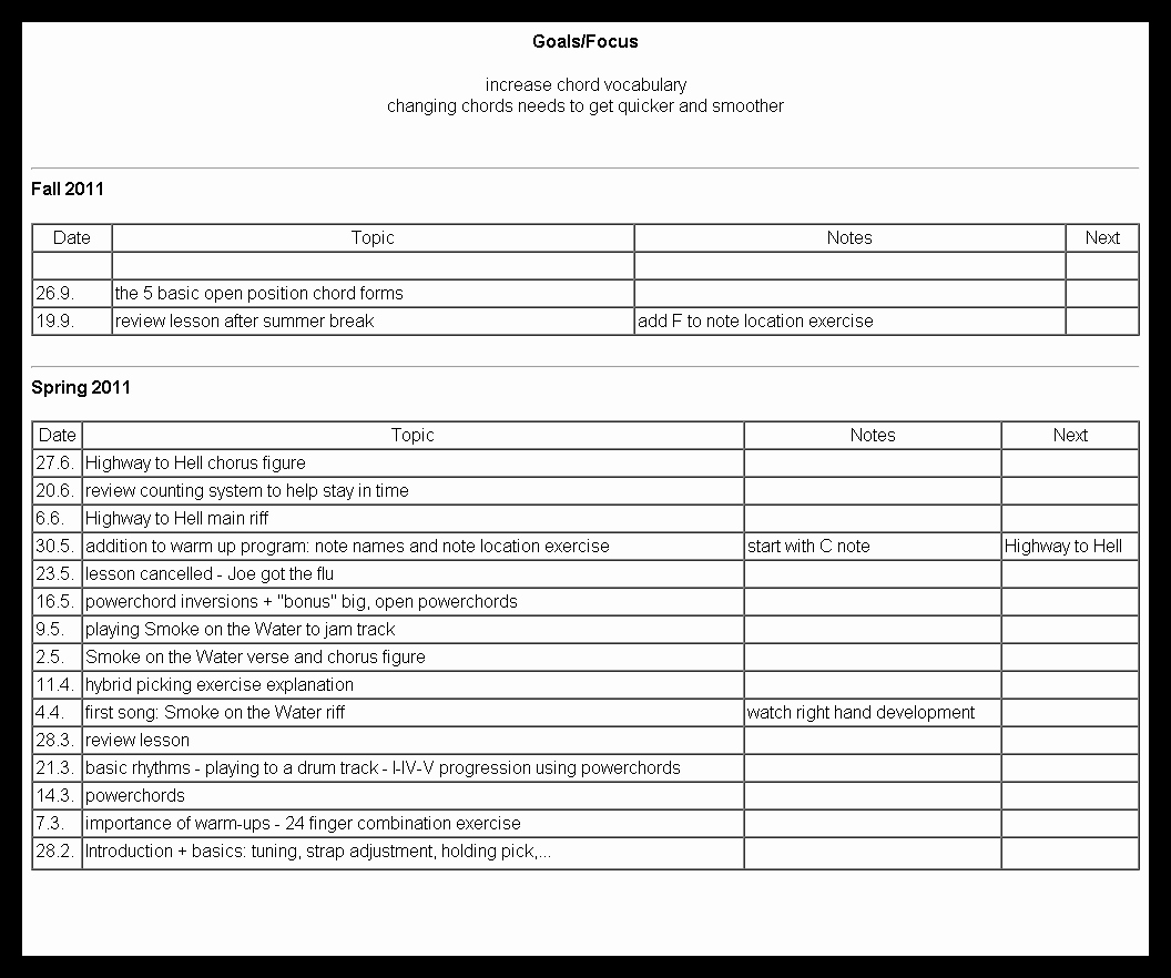 Tracking Student Progress Template Template