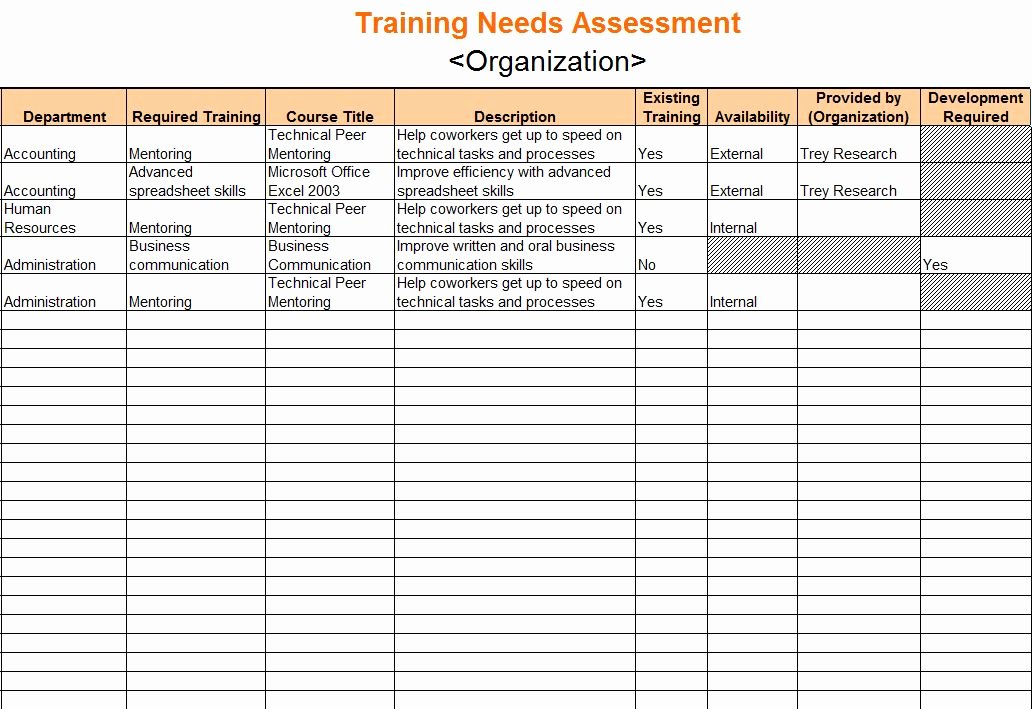 Training Needs assessment