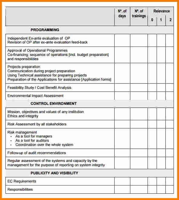 Training Needs assessment Questionnaire Templates You Will