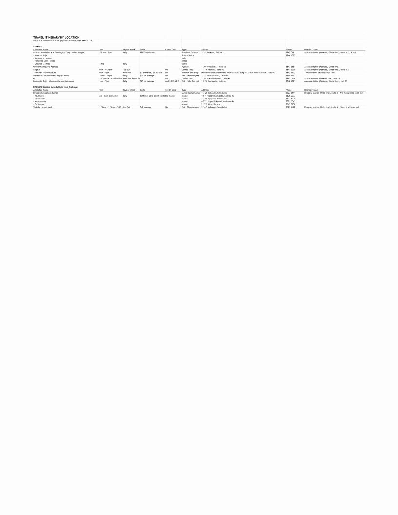 Travel Itinerary Template 2 Pdf Google Sheet Excel
