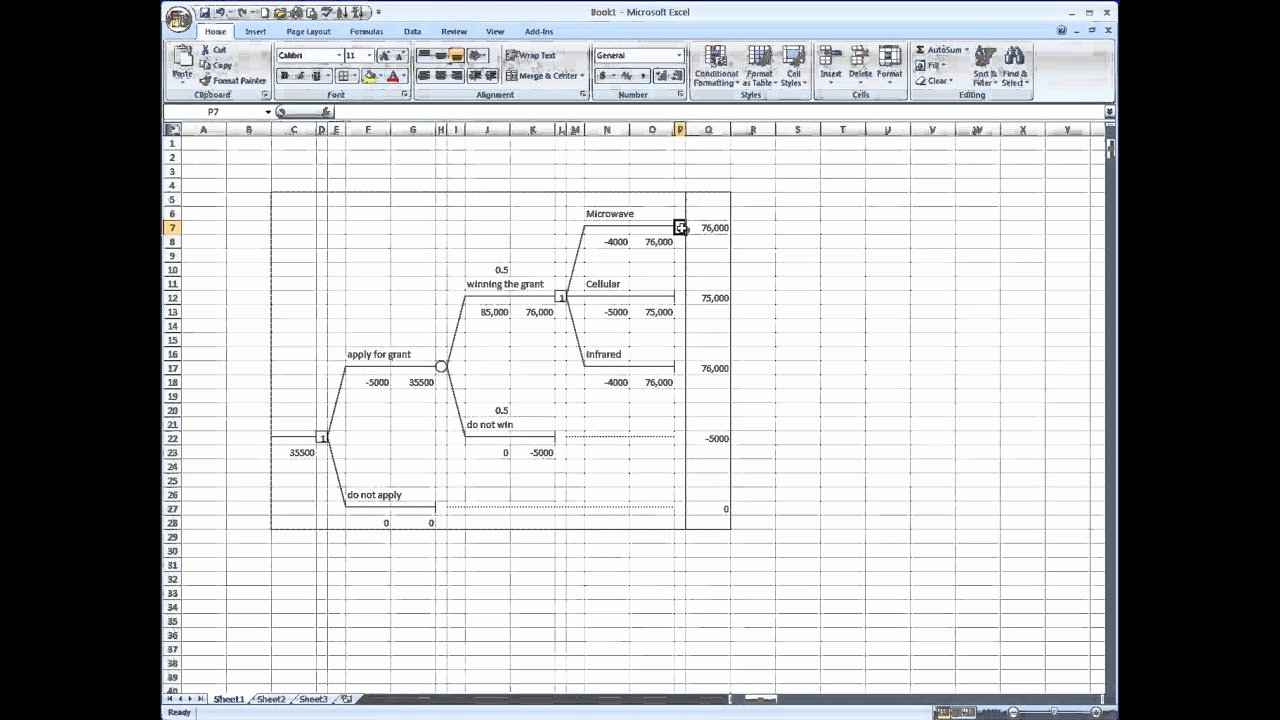 Treeplan and Decision Tree Analysis In Excel
