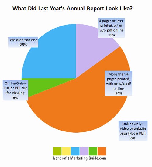 Trends In Nonprofit Annual Report formats Nonprofit