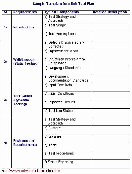 Unit Test Plan and Its Sample Template