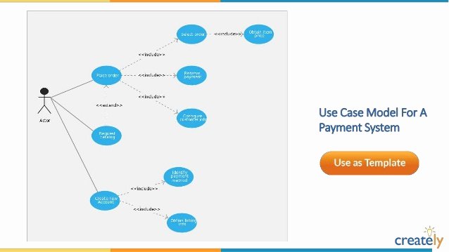 use case templates