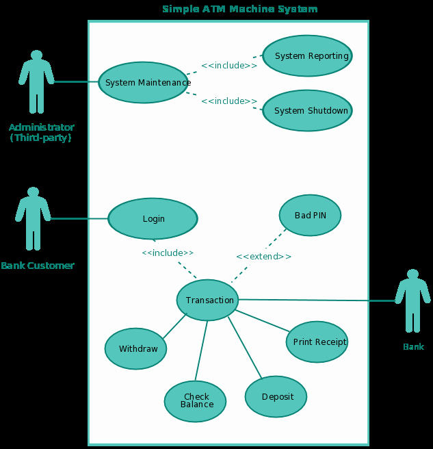 Use Case Diagram Tutorial Guide with Examples