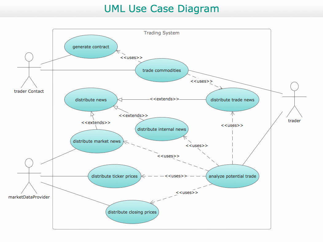 Use Case Diagrams Technology with Conceptdraw Pro