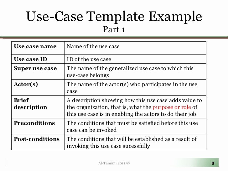 Use Case Template Doliquid – Kukkoblock Templates